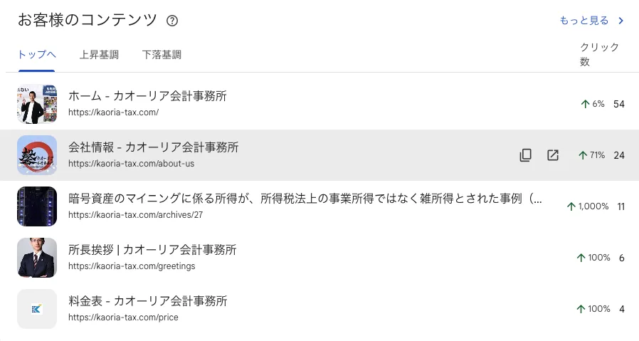 サーチコンソール クリック数