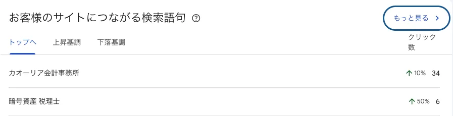 サーチコンソール 検索語句