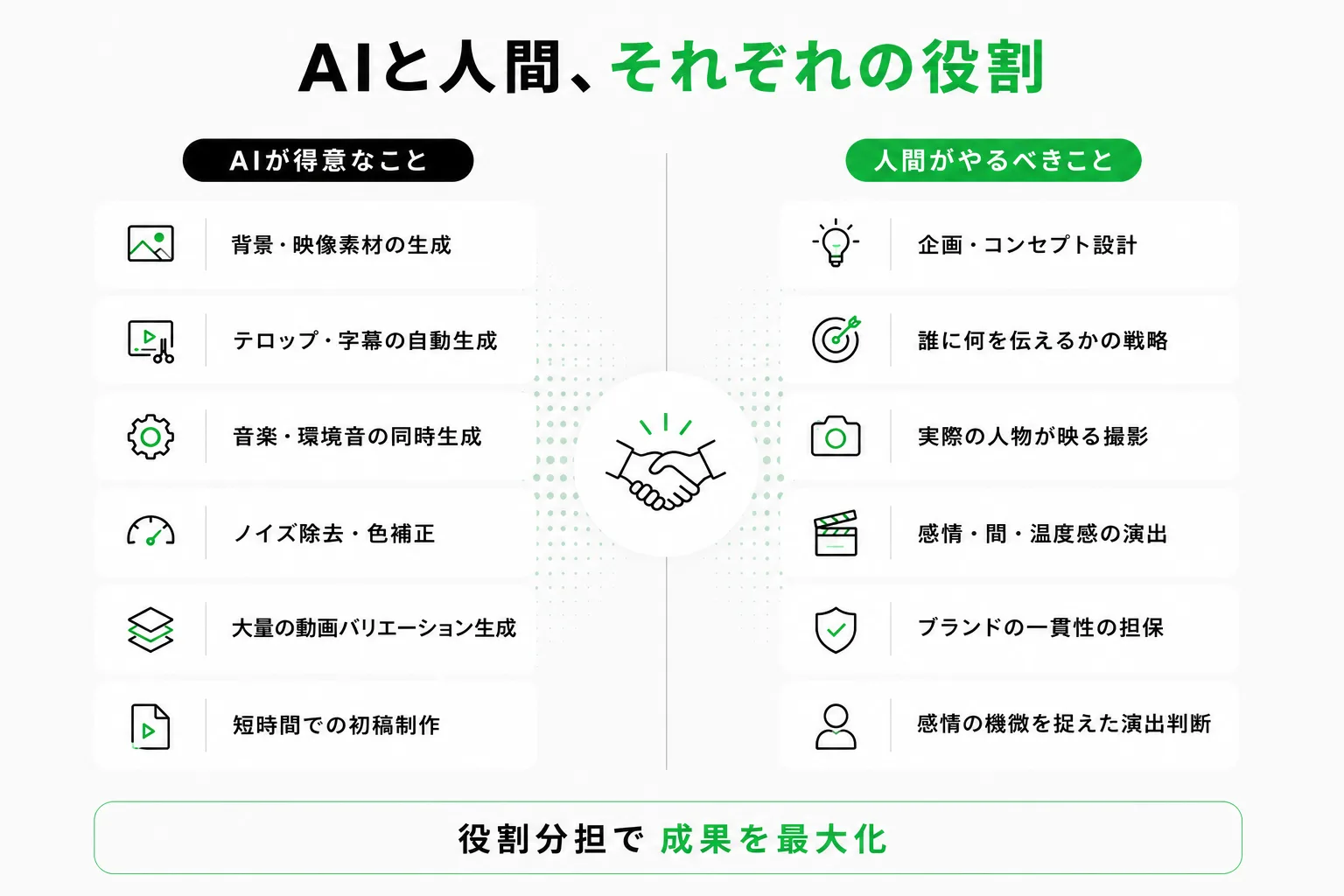AIと人間の役割分担